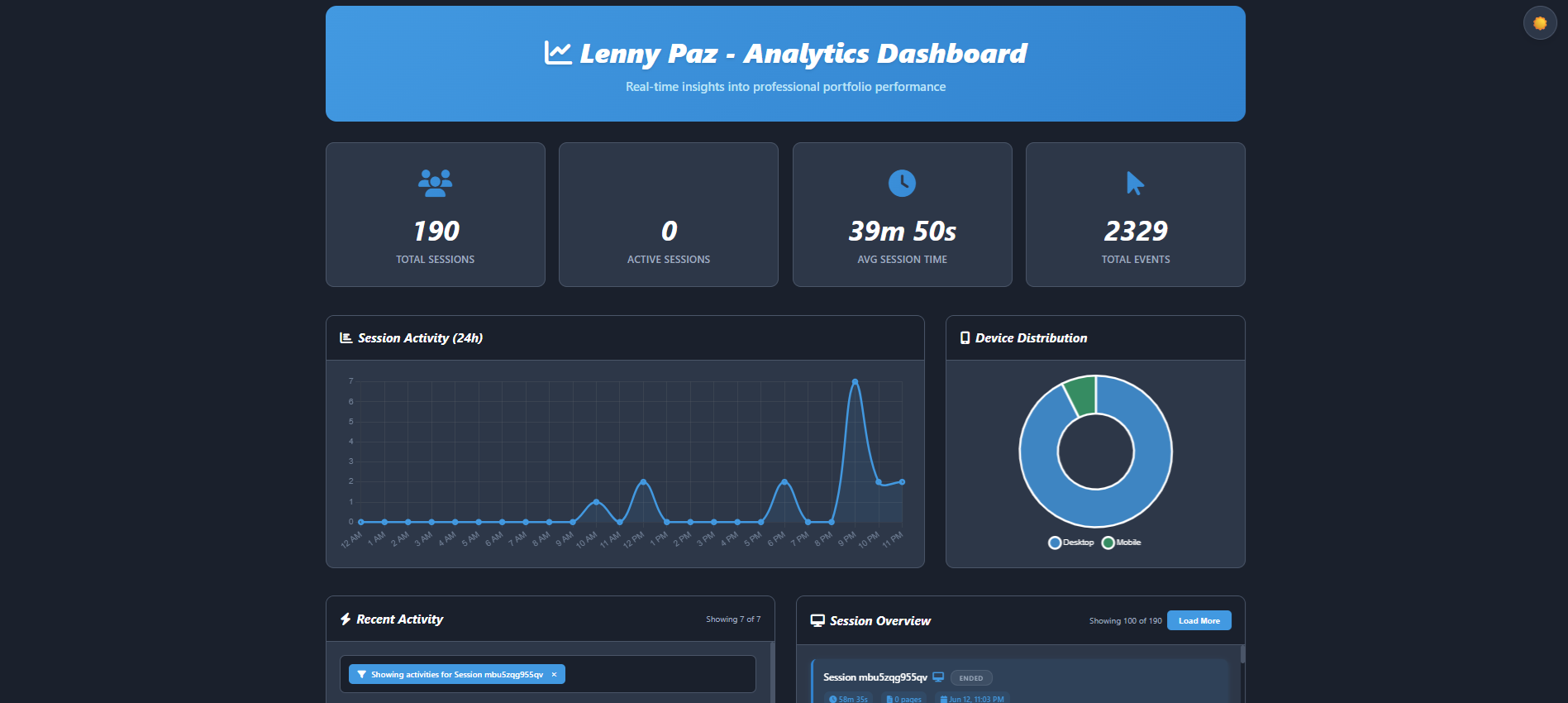 Analytics Dashboard with visitor stats
